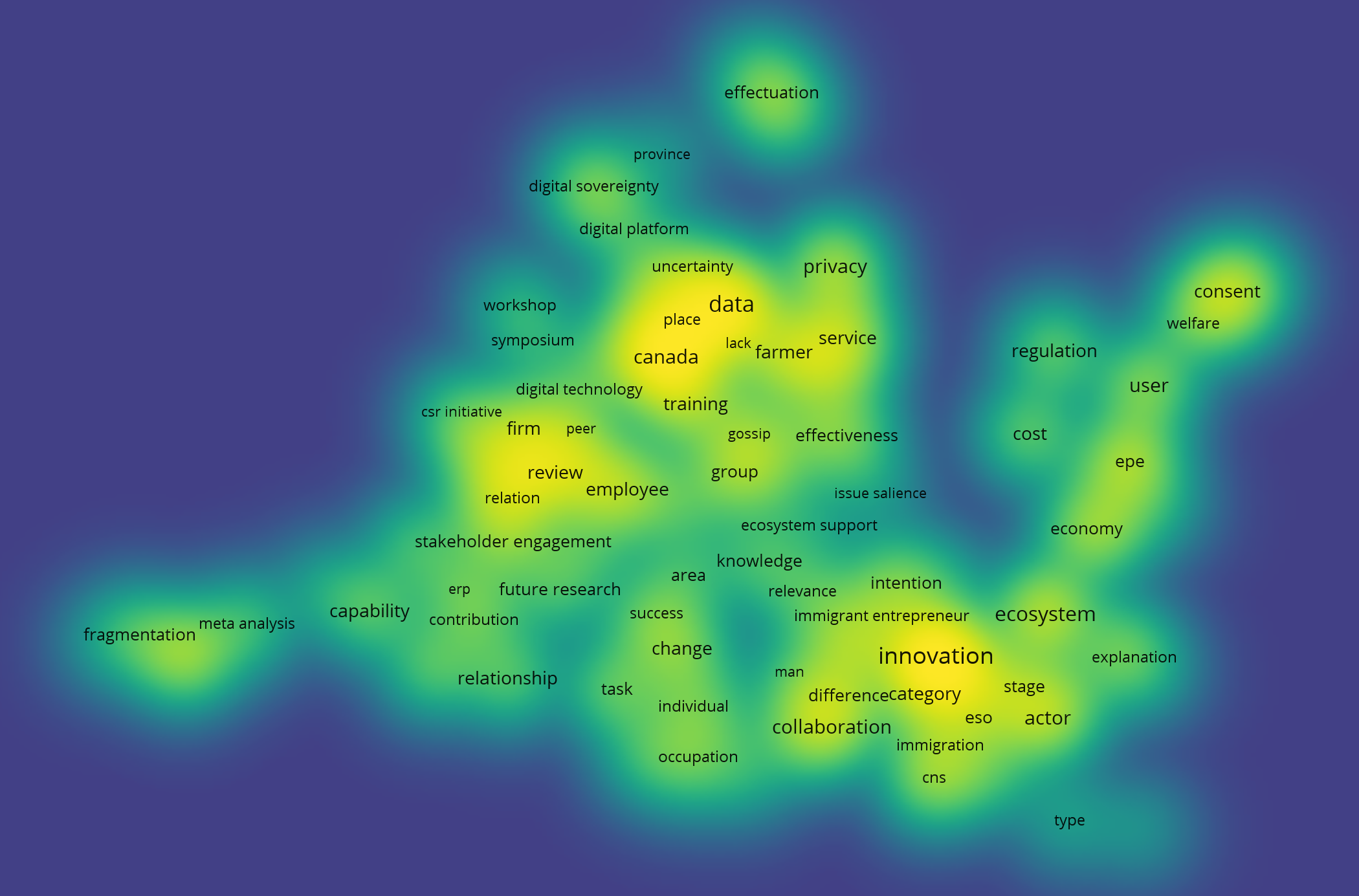AI Research Mapping